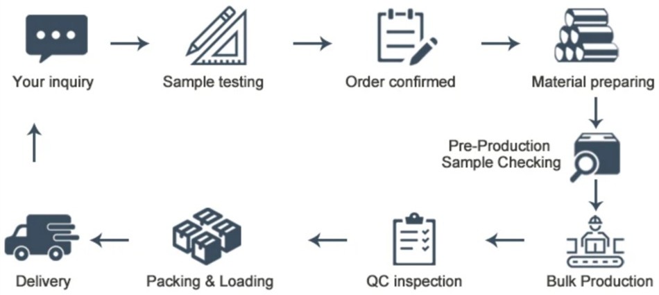 exhaust for bmw e36 process